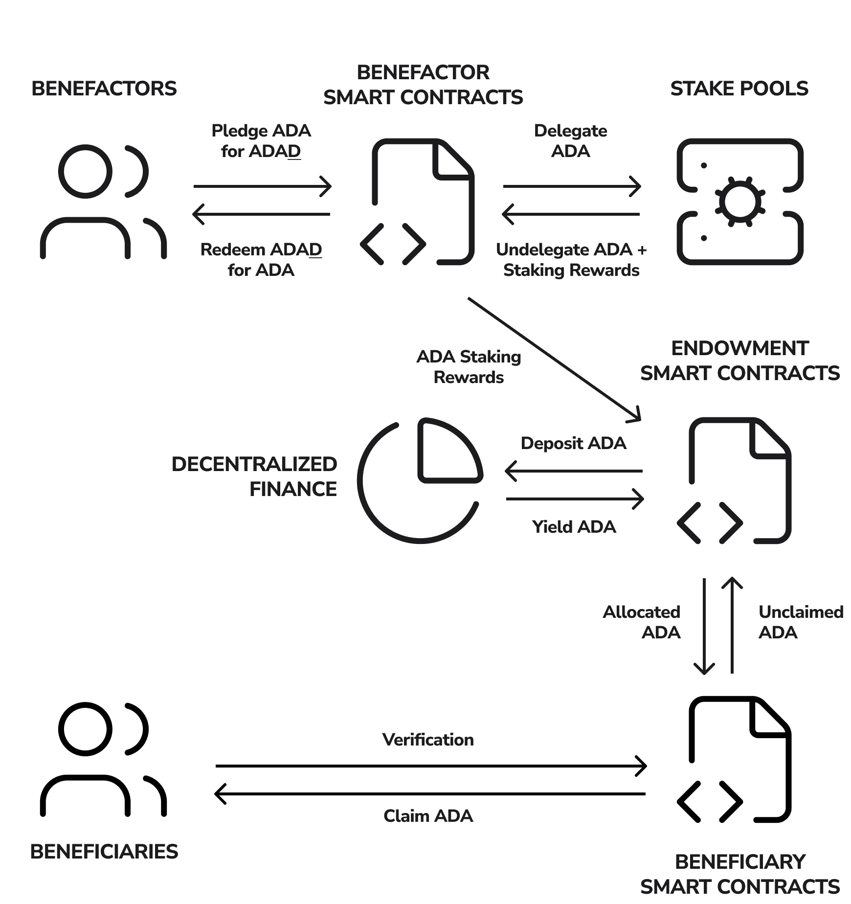 The Cycle Repeats, Forever